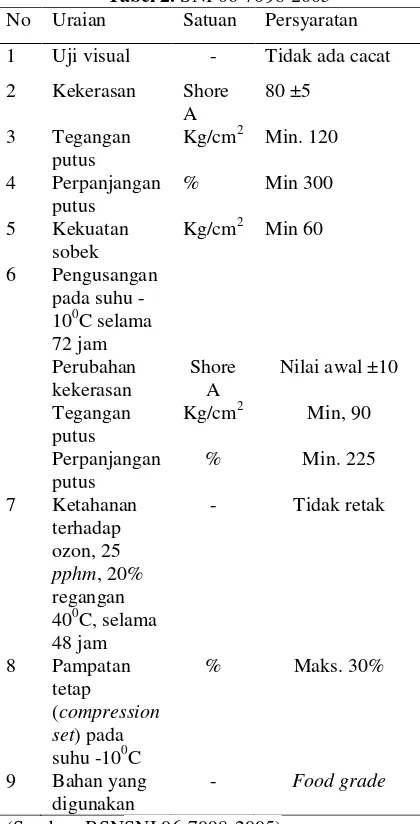 Tabel 3. Formulasi kompon dalam satuan phr 