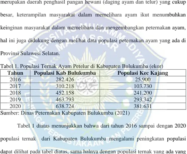 Tabel 1. Populasi Ternak Ayam Petelur di Kabupaten Bulukumba (ekor)  Tahun  Populasi Kab Bulukumba  Populasi Kec Kajang 