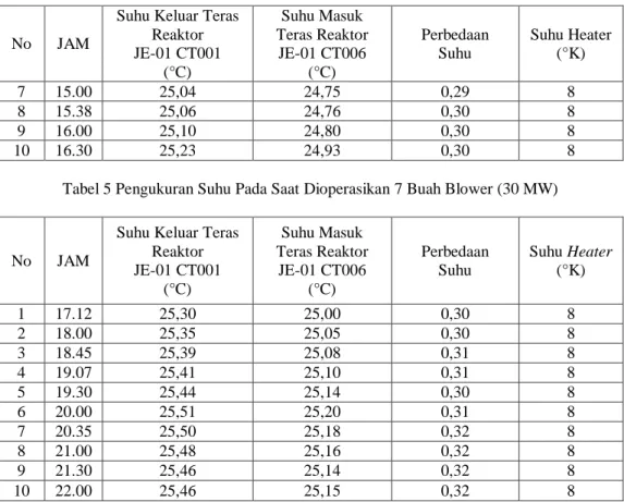 Tabel 4. Lanjutan 