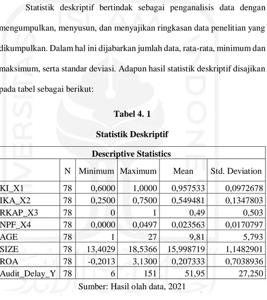 Tabel 4. 1  Statistik Deskriptif 