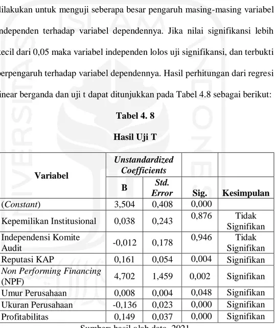Tabel 4. 8  Hasil Uji T  Variabel  Unstandardized Coefficients  B  Std. 