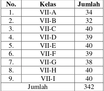 Tabel 3.1 Daftar siswa kelas VII MTs N Bandung 