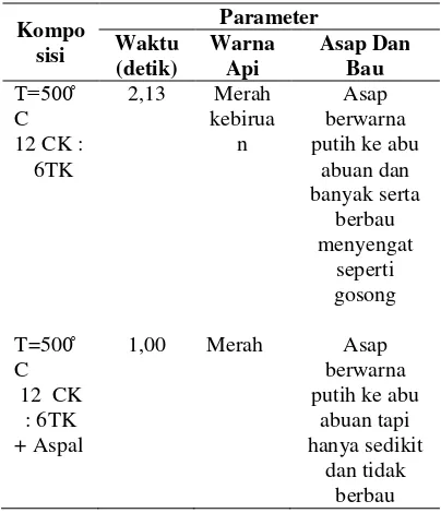 gambar di atas dapat dilihat bahwa nilai kalor 