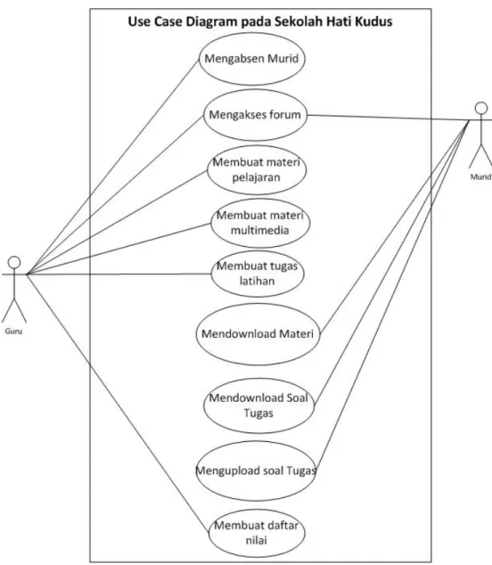 Gambar 4.14 Usecase Diagram 