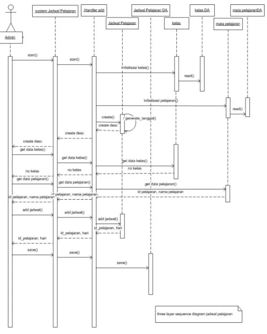 Gambar 4.45 Sequence Diagram Jadwal Pelajaran 