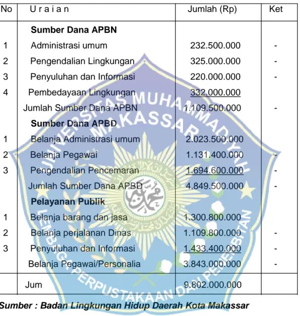 Tabel 1.  Sumber dana APBN dan APBD serta Pelayanan                 Publik Tahun anggaran 2013 