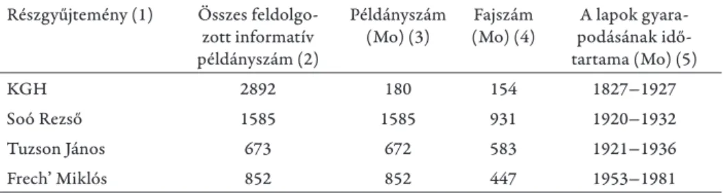 Table 1. Number of specimens and species, spatial and temporal distribution of sub-collections