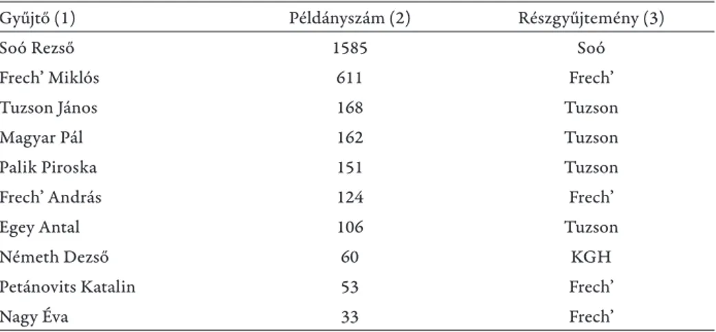 Table 3. Th   e most active collectors of the KBM in Hungary. (1) Collector; (2) Number of speci- speci-mens; (3) Sub-collection