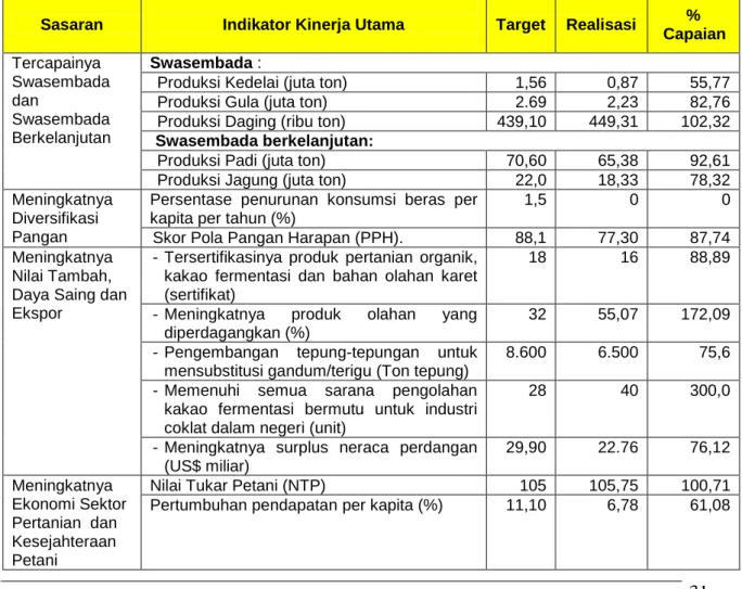 Tabel 1.  Capaian Indikator Kinerja Utama Kementerian Pertanian Tahun  2011  