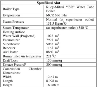Tabel 1. Spesifikasi alat superheater  Spesifikasi Alat 