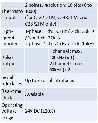 Tabel 4.2 Spesifikasi PLC FP Sigma Panasonic.  Berikut adalah diagram tangga program mesin  Labelling : 
