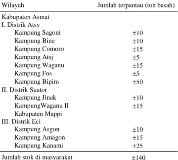 Tabel 2. Stok kamedangan di Kabupaten Asmat dan Mappi per  Maret 2007, sebagai hasil koleksi panenan masyarakat  antara 1-4 minggu dari saat kunjungan