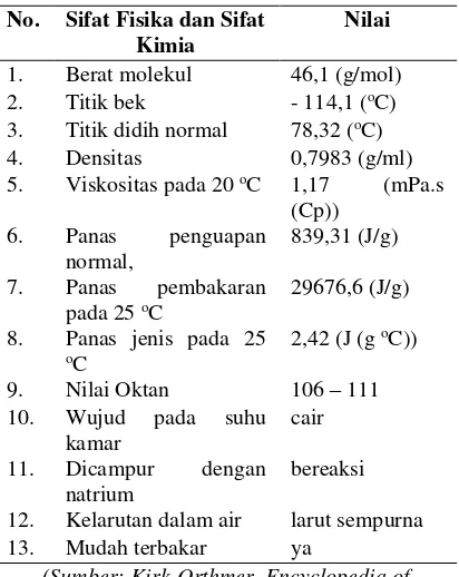 Tabel 2. Sifat fisika dan sifat kimia etanol 