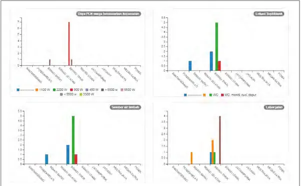 Gambar	27.	Tampilan	grafik	data	dalam	portal	web