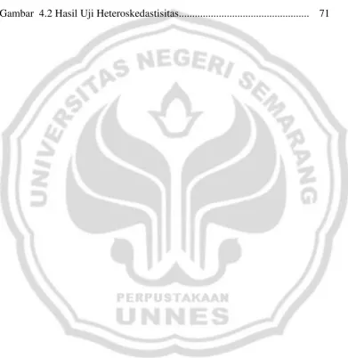 Gambar  4.2 Hasil Uji Heteroskedastisitas................................................