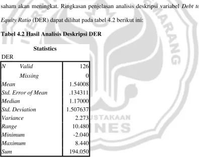 Tabel 4.2 Hasil Analisis Deskripsi DER 