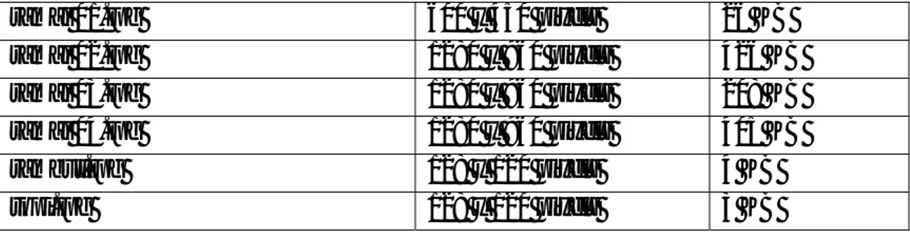 Tabel 4.2 Tabel hasil proses deteksi 