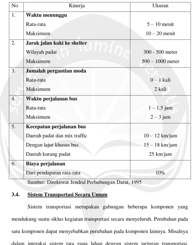 Tabel 3.1. Kinerja Pelayanan Kendaraan Umum Perkotaan  No  Kinerja  Ukuran  1.  Waktu menunggu  Rata-rata  Maksimum  5 – 10 menit  10 – 20 menit  2