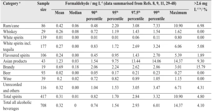 Figure 1  Benchmark dose modelling for oral formaldehyde administration with male tumour-bearing animals as endpoint