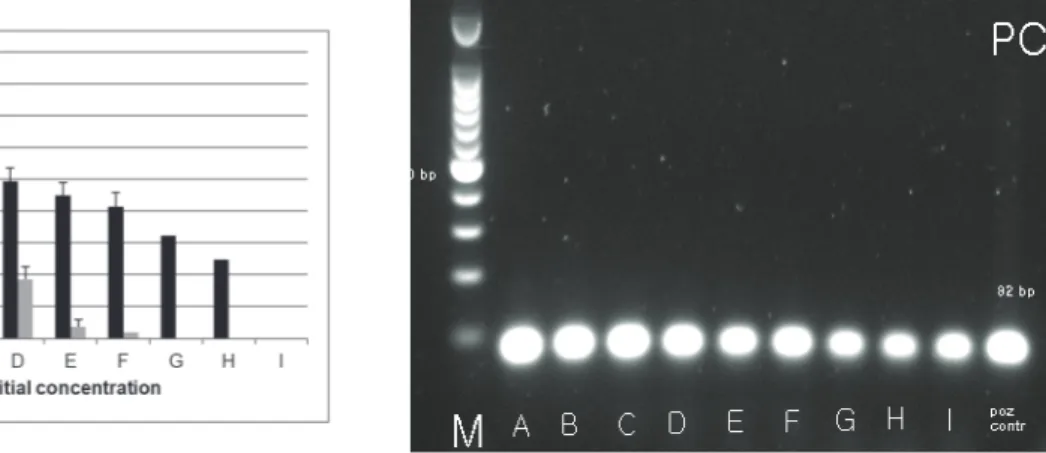 Tabela 1. Začetni oligonukleotidi za pomnoževanje DNK z metodo PCR.