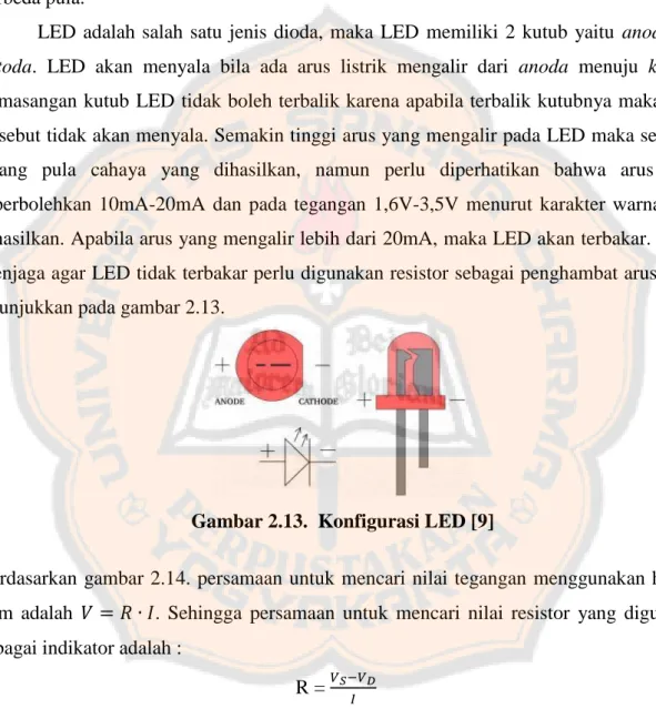 Gambar 2.13.  Konfigurasi LED [9] 