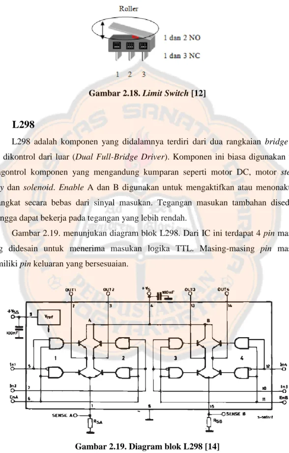 Gambar 2.18. Limit Switch [12] 