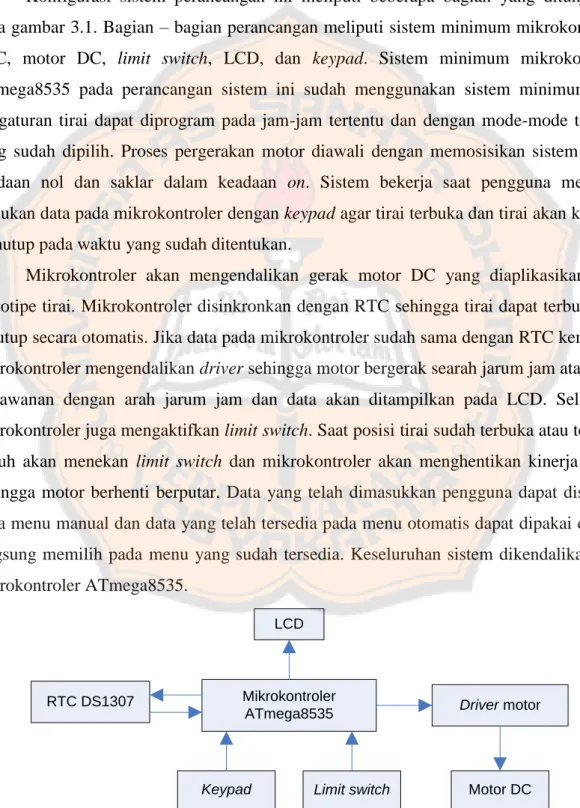 Gambar 3.1. Diagram blok perancangan 