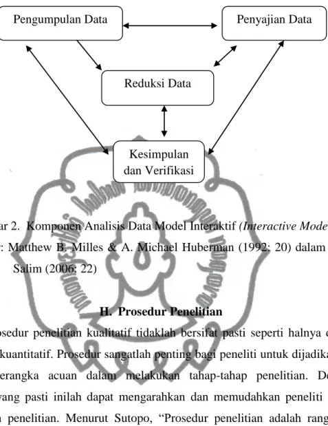 Gambar 2.  Komponen Analisis Data Model Interaktif (Interactive Model)  Sumber:  Matthew B