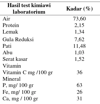 Tabel 1. Komposisi kulit pisang 