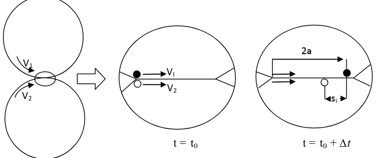 Gambar 3.2.  Prinsip dasar untuk menentukan sliding distance  