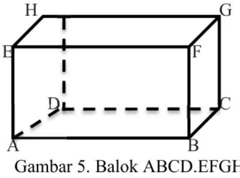 Gambar 4. Model Volume Kubus  b.  Balok 