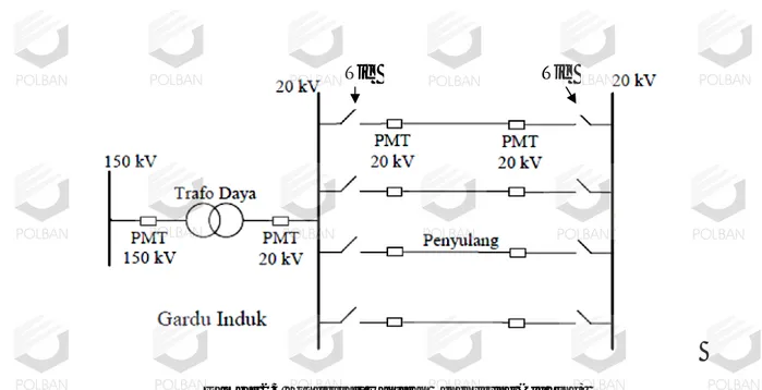 Gambar 2.3 Konfigurasi Hantaran Penghubung (Tie Line)  