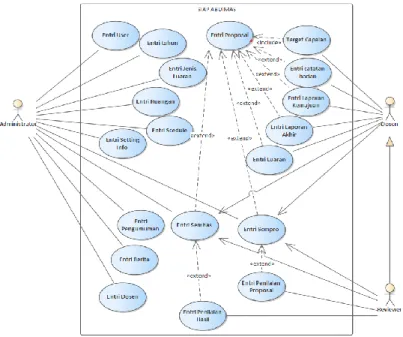 Gambar 2. Use Case Diagram 