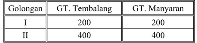 Tabel 1..3. Besar Tarif  Tol September 1987 