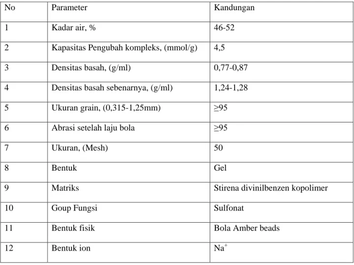 Tabel 2.5 Sifat-sifat  amberlite IR 120 Na 