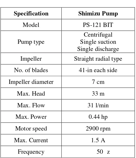 Tabel 3.1 Spesifikasi Pompa 
