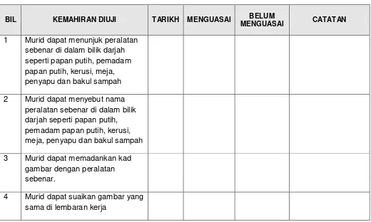 gambar dengan peralatan 