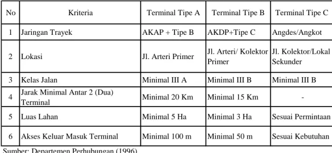 Tabel 2.1Karakteristik terminal penumpang menurut kelas terminal  
