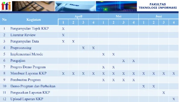 Gambar 3. 1 Jadwal Kegiatan 