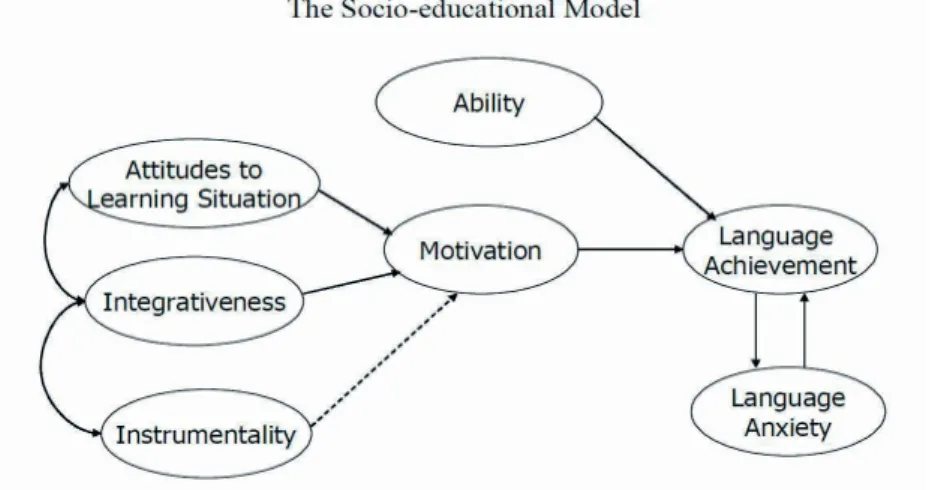 Figure 1: The Socio-educational model