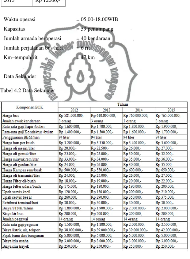 Tabel 4.2 Data Sekunder 