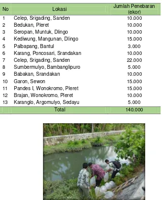 Tabel 1. Pelaksanaan Restocking dana APBD Kabupaten Tahun 2012 