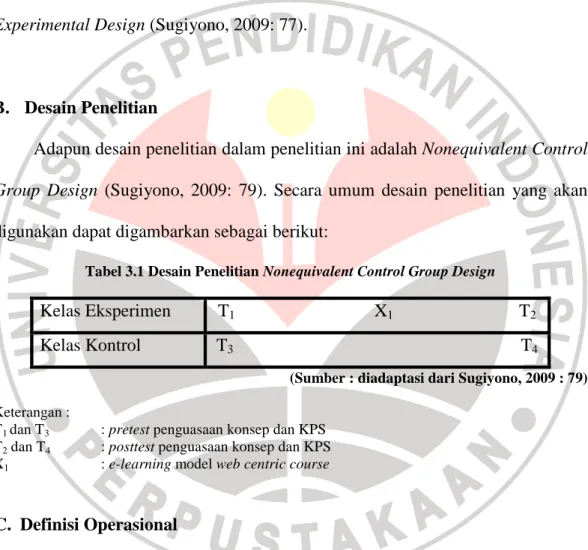 Tabel 3.1 Desain Penelitian Nonequivalent Control Group Design 
