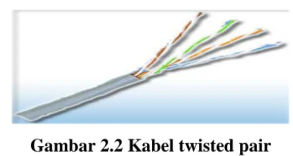 Gambar 2.2 Kabel twisted pair  Terdapat dua macam kabel twisted pair, yaitu sebagai berikut