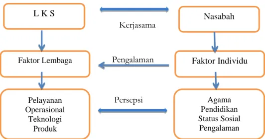 Diagram 1. Persepsi Pedagang 
