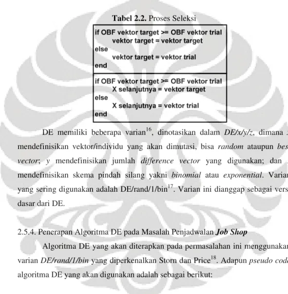 Tabel 2.2. Proses Seleksi   