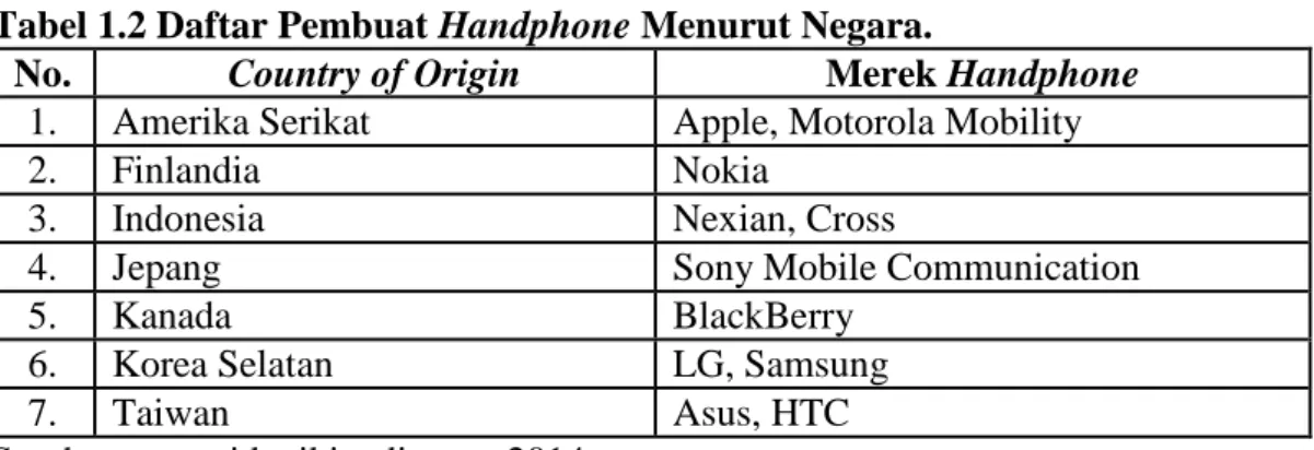 Tabel 1.2 Daftar Pembuat Handphone Menurut Negara. 