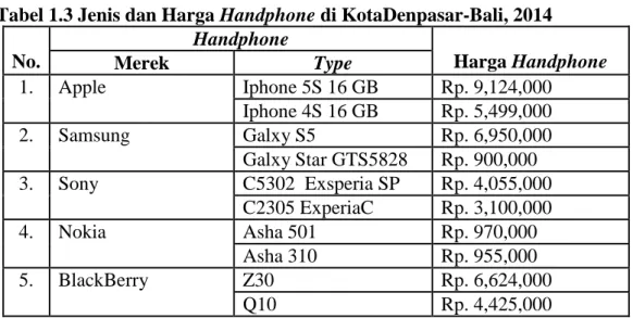 Tabel 1.3 Jenis dan Harga Handphone di KotaDenpasar-Bali, 2014  No.  Handphone  Harga Handphone  Merek  Type  1