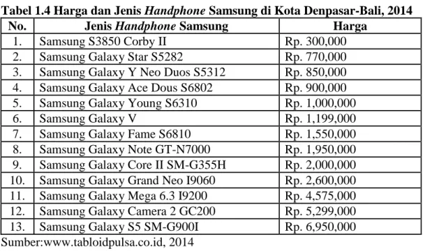 Tabel 1.4 Harga dan Jenis Handphone Samsung di Kota Denpasar-Bali, 2014 