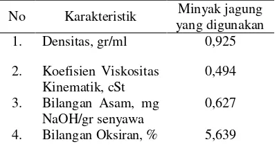 Tabel 4.1. Analisis Minyak Jagung 